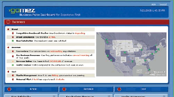 Gomez Application Management