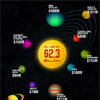 What Internet Retailers Spend on Paid Search