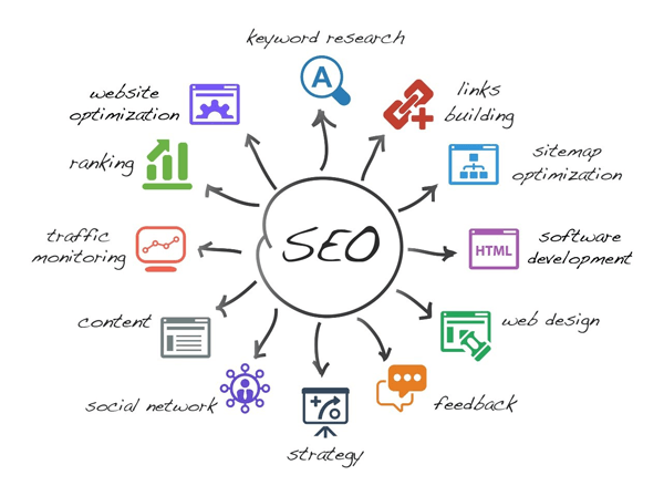 seo-graphic