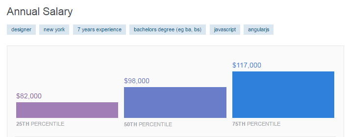 Stackoverflow Salary Data